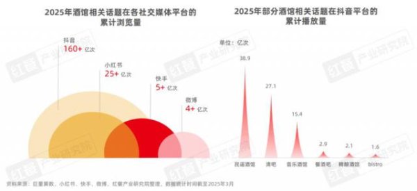 财盛证券 酒馆发展报告2025：千亿微醺经济，“酒馆+”模式撬动增量市场