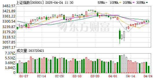 嘉正网 3月21日北向资金最新动向（附十大成交股）