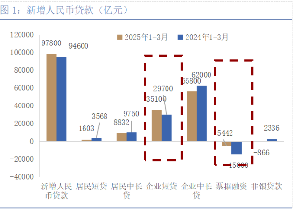 信德 “一揽子货币政策”之后，还可期待哪些货币政策？