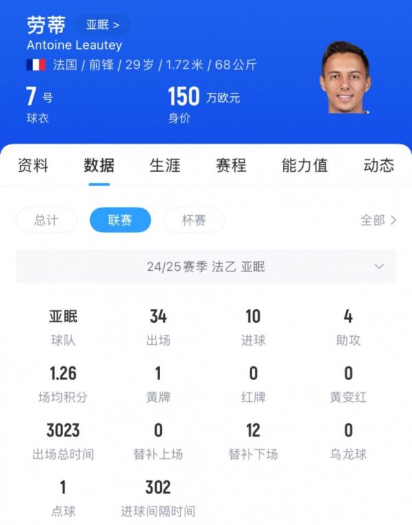 中金策略 媒体人：亚泰手笔不小，为亚眠队内MVP劳蒂开出大腿级薪水