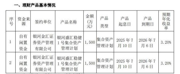 五五策略 晨化股份：使用自有闲置资金购买3000万元理财产品