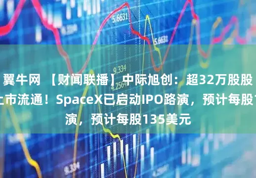 翼牛网 【财闻联播】中际旭创：超32万股股票即将上市流通！SpaceX已启动IPO路演，预计每股135美元